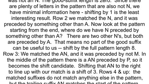 Constructing a Good Suffix Table Understanding an example