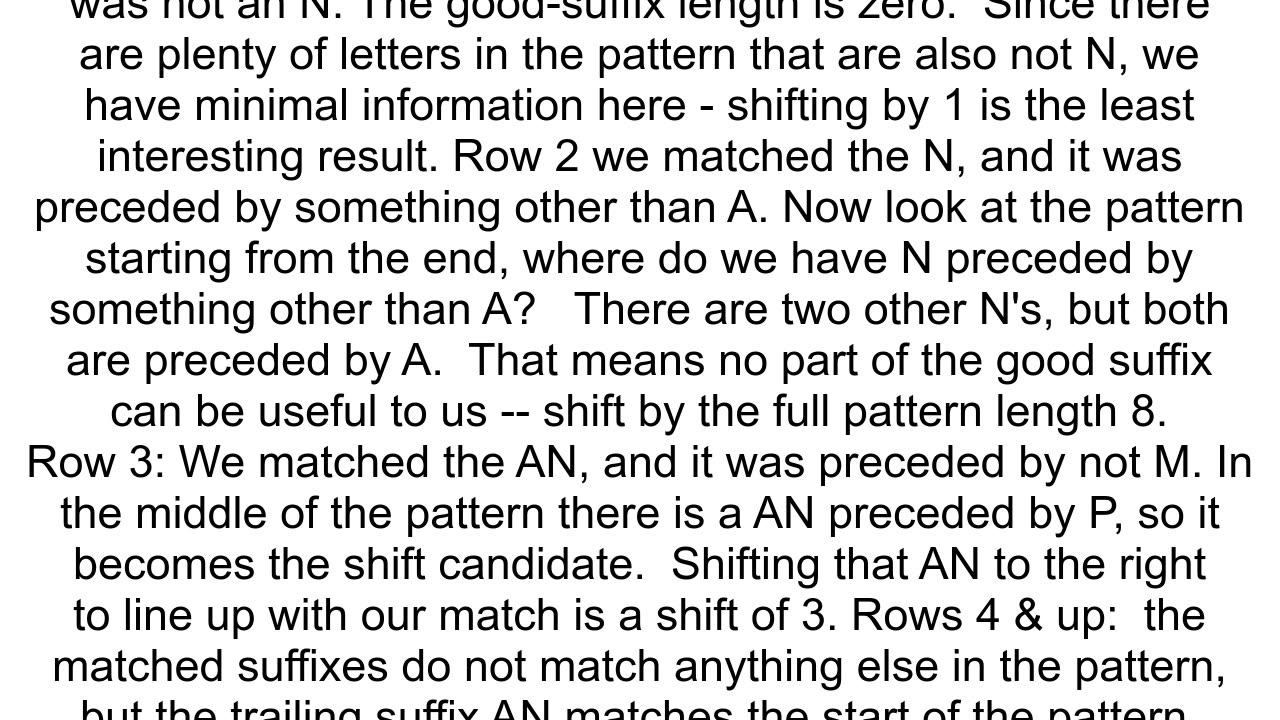 Constructing a Good Suffix Table Understanding an example