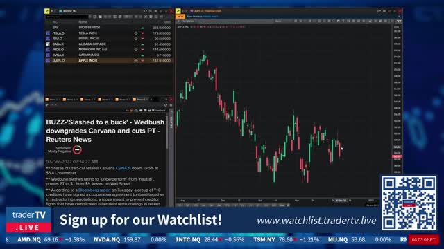 Morning Prep $TSLA $BABA $PDD $BILI $AAPL $CVNA December 07