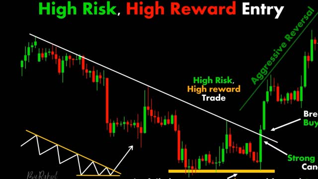 CHART PATTERN BREAK OUT (#4)