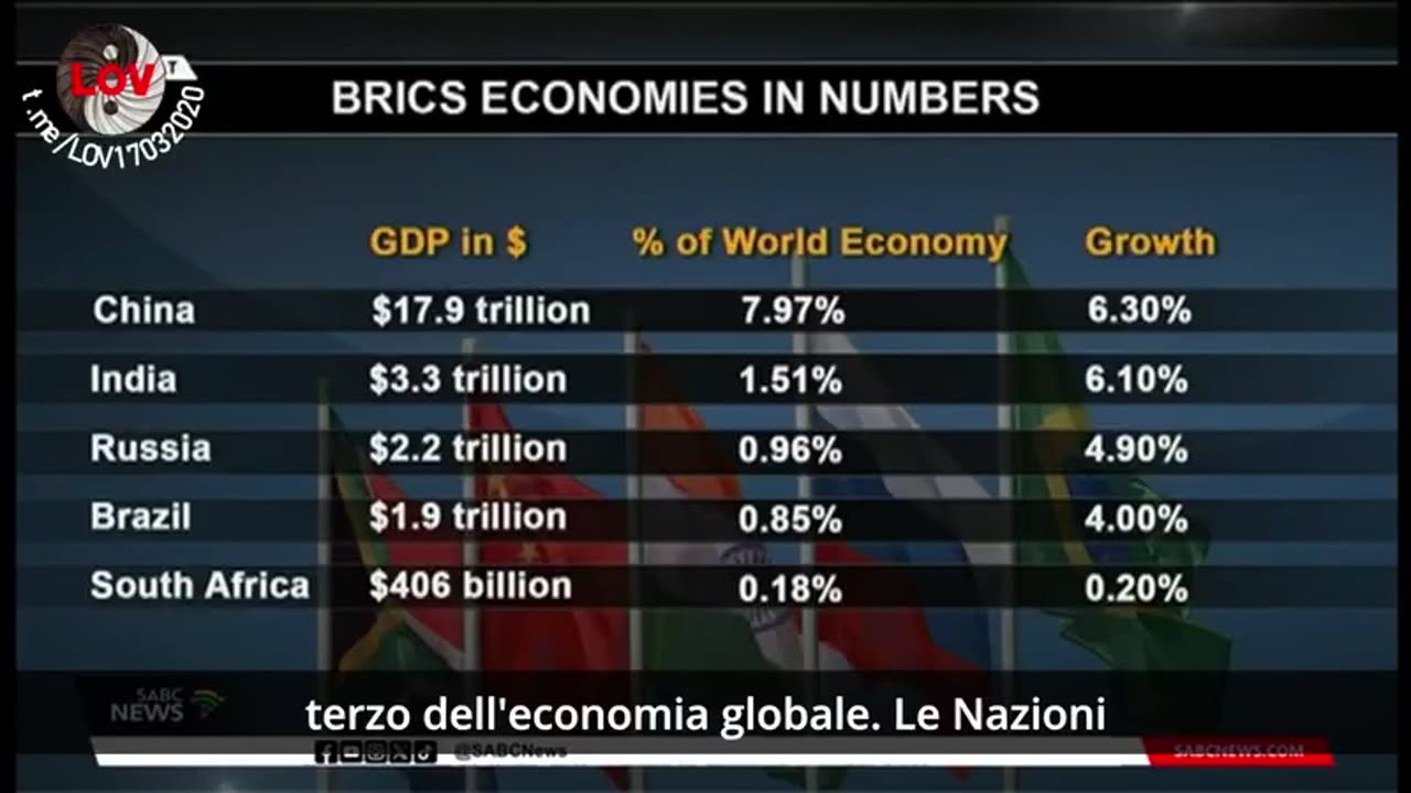 ⚡️ PESO ECONOMICO MEMBRI BRICS ⚡️