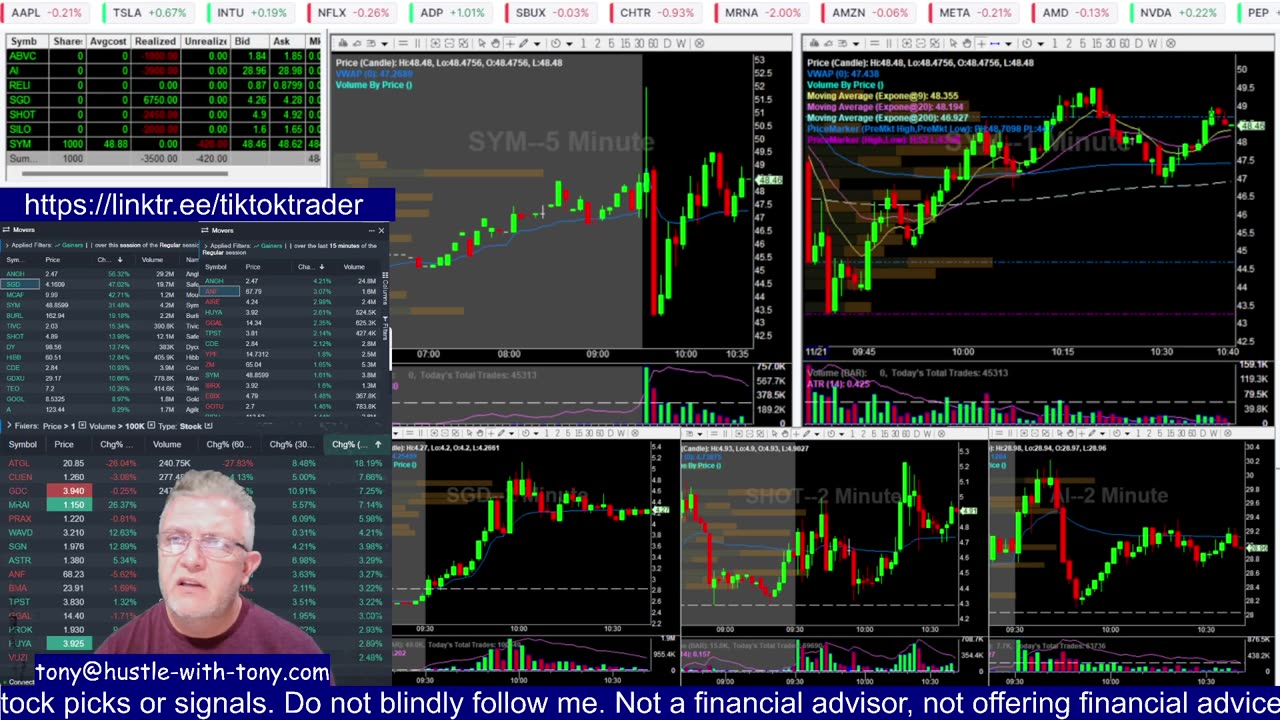 LIVE DAY TRADING | Trading Premarket and the Open | S&P 500, NASDAQ, NYSE |