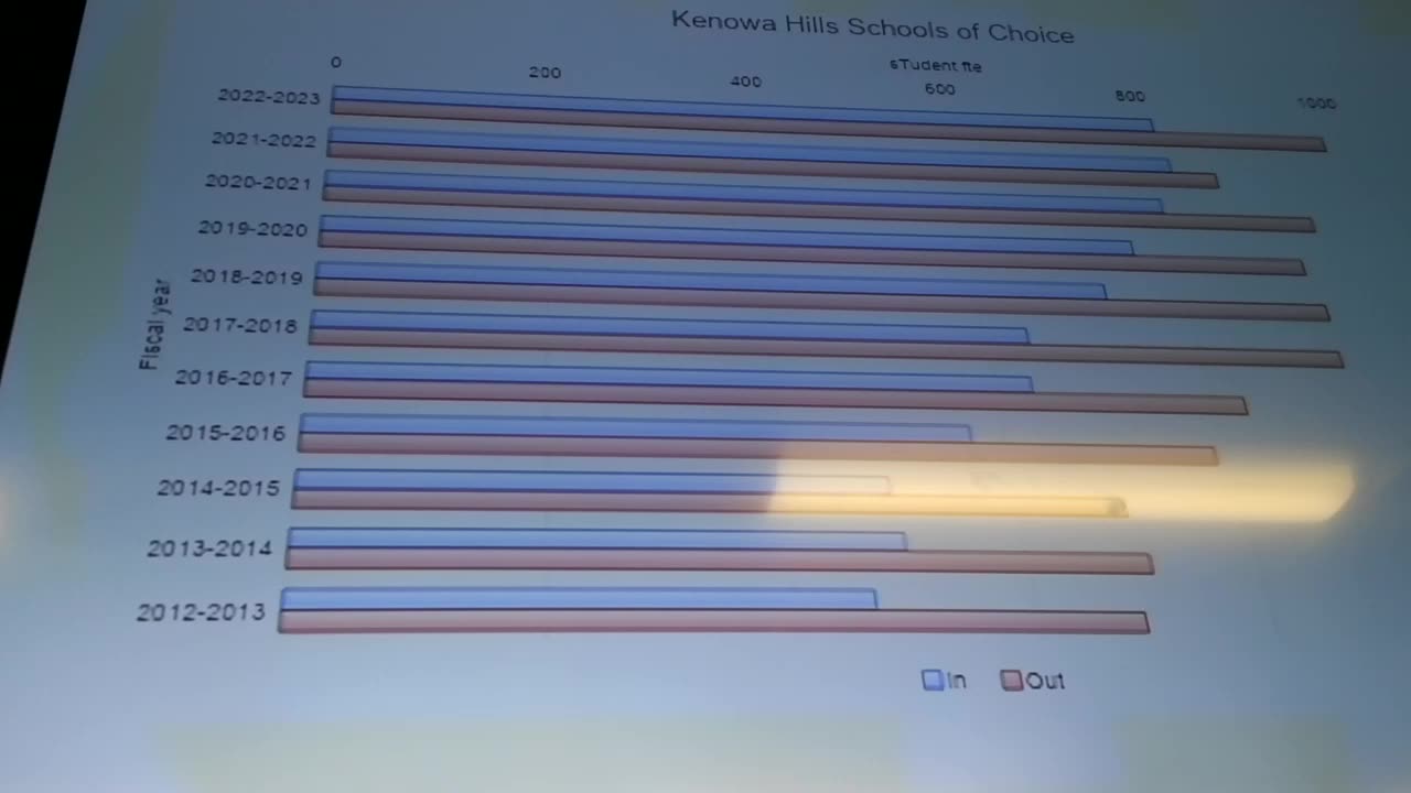 2023-06-12 Board of Education Meeting: Budget Hearing