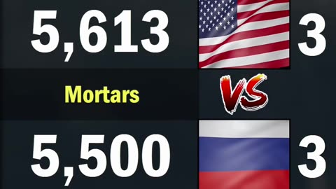 USA vs Russia Land Forces Comparison 2024