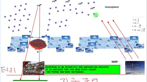 터키(튀르키예) 지진은 인공지진인가? 자연지진인가? Is the Turkey (Turkiye) earthquake an artificial earthquake? (뒤부분설명추가)