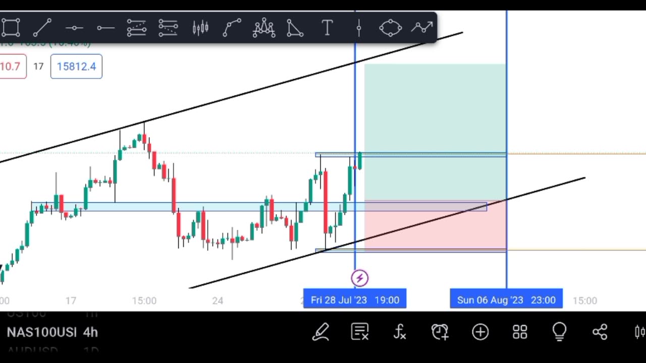 US100|NAS100 |NASDAQ WEEKLY ANALYSIS | FREE STRATEGY #forexforbeginner #forex #trading