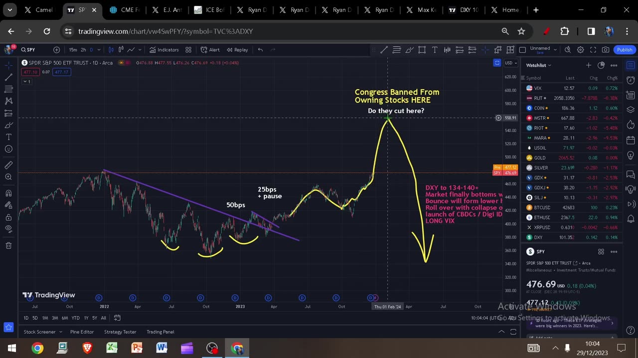 Strong data Suggests 2024 will be SUPER BULLISH