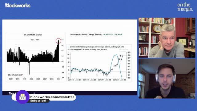 Turns Out... Inflation Was Transitory | Weekly Round Up