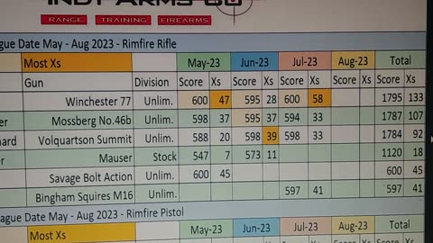 I.A.C. HOUSE LEAGUE RESULTS