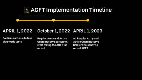 Key Changes to the ACFT Announced_3