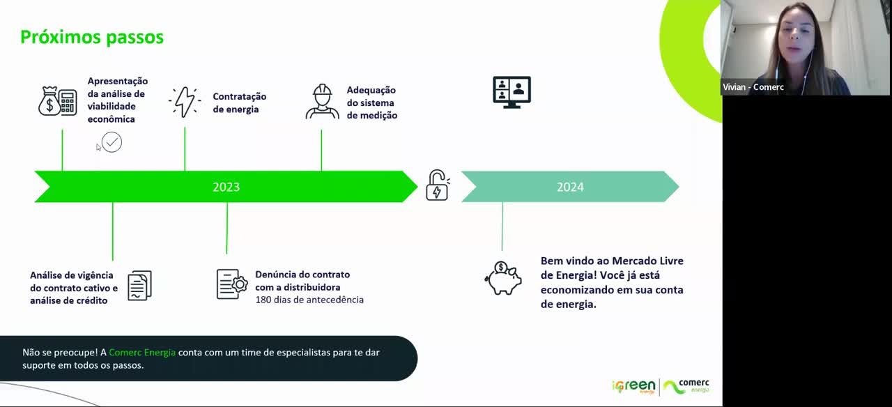 Mercado Livre de Energia - Treinamento Igreen Energy