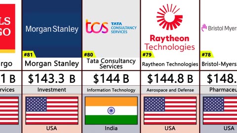 Richest companies 2023 comparison