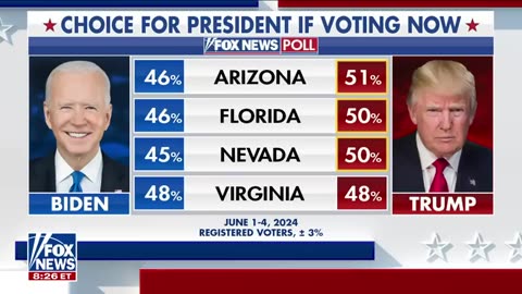 Shocking poll shows Biden and Trump tied in blue state fox News