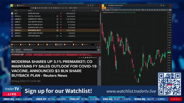 PreMarket - Need To Know! $PYPL $ABNB $AMD $SOFI $HOOD $HKD August 03