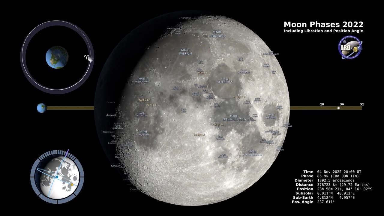 Moon Phases 2023 – Northern Hemisphere – 4K