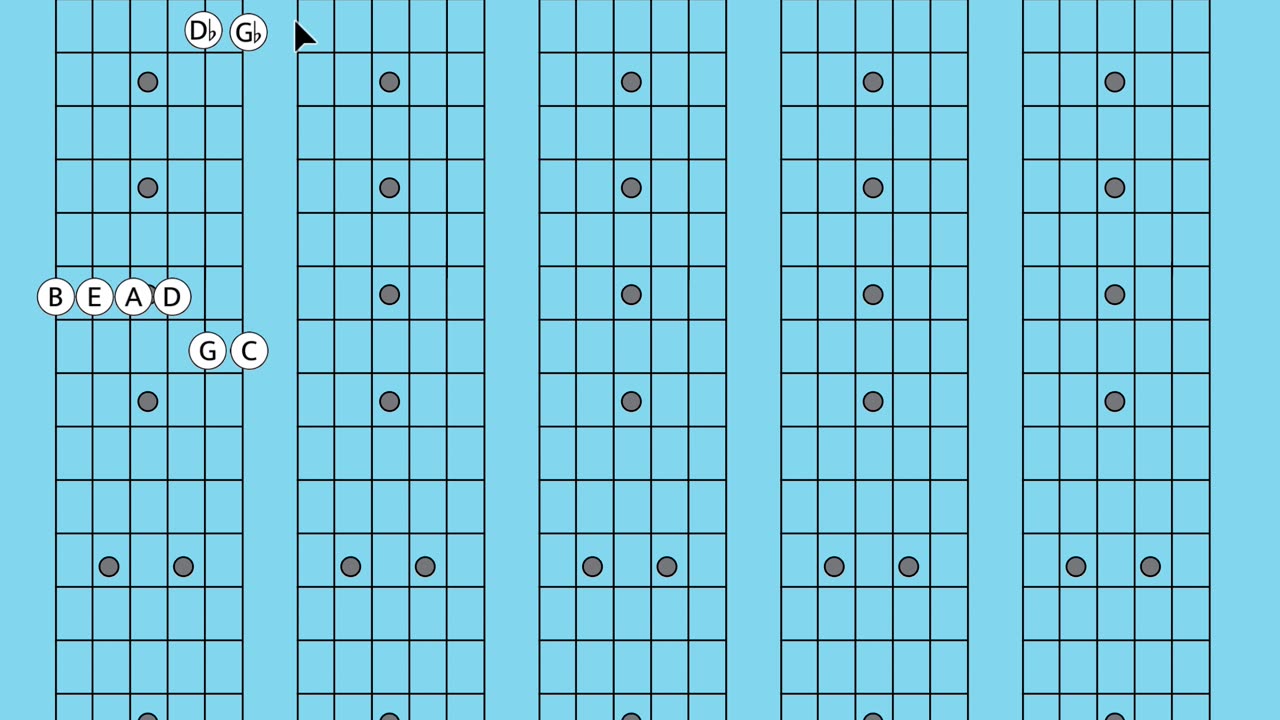 Learn the Order of Perfect 4ths and How it appears on the guitar fretboard