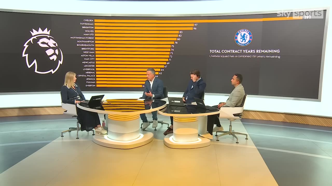 Chelsea currently have 191 years worth of contracted players on their books