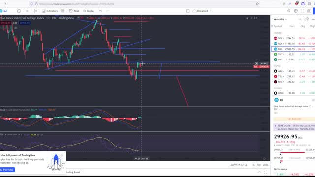 Stock Market Will Crash Lower, But maybe Not Right Now!