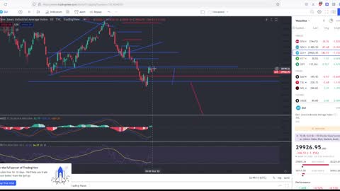 Stock Market Will Crash Lower, But maybe Not Right Now!