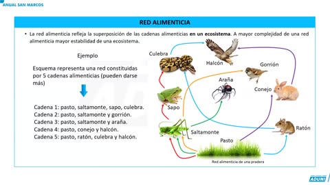 ANUAL ADUNI 2023 | Semana 39 | Trigonometría | Cívica | Biología