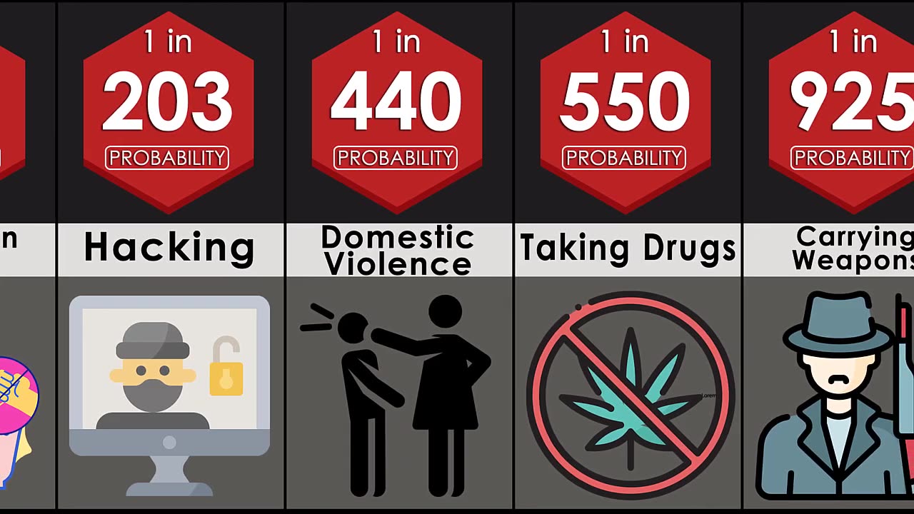 Probability Comparision Illegal Things for you