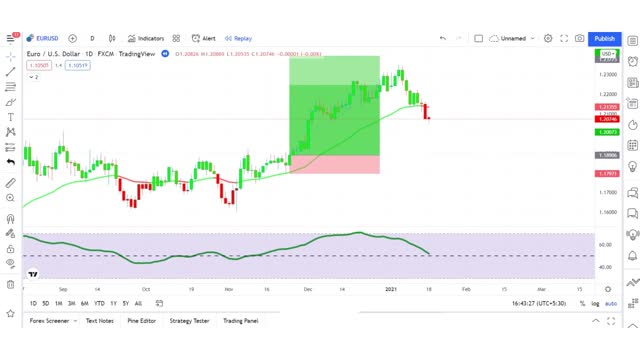 Most Effective Tradingview Indicator | 100% Accurate Time Entry and Exit Point Power of Trading