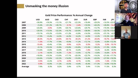 Unmasking the money illusion - Goldbusters and Matt Le Tissier