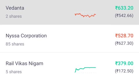 Income from stocks