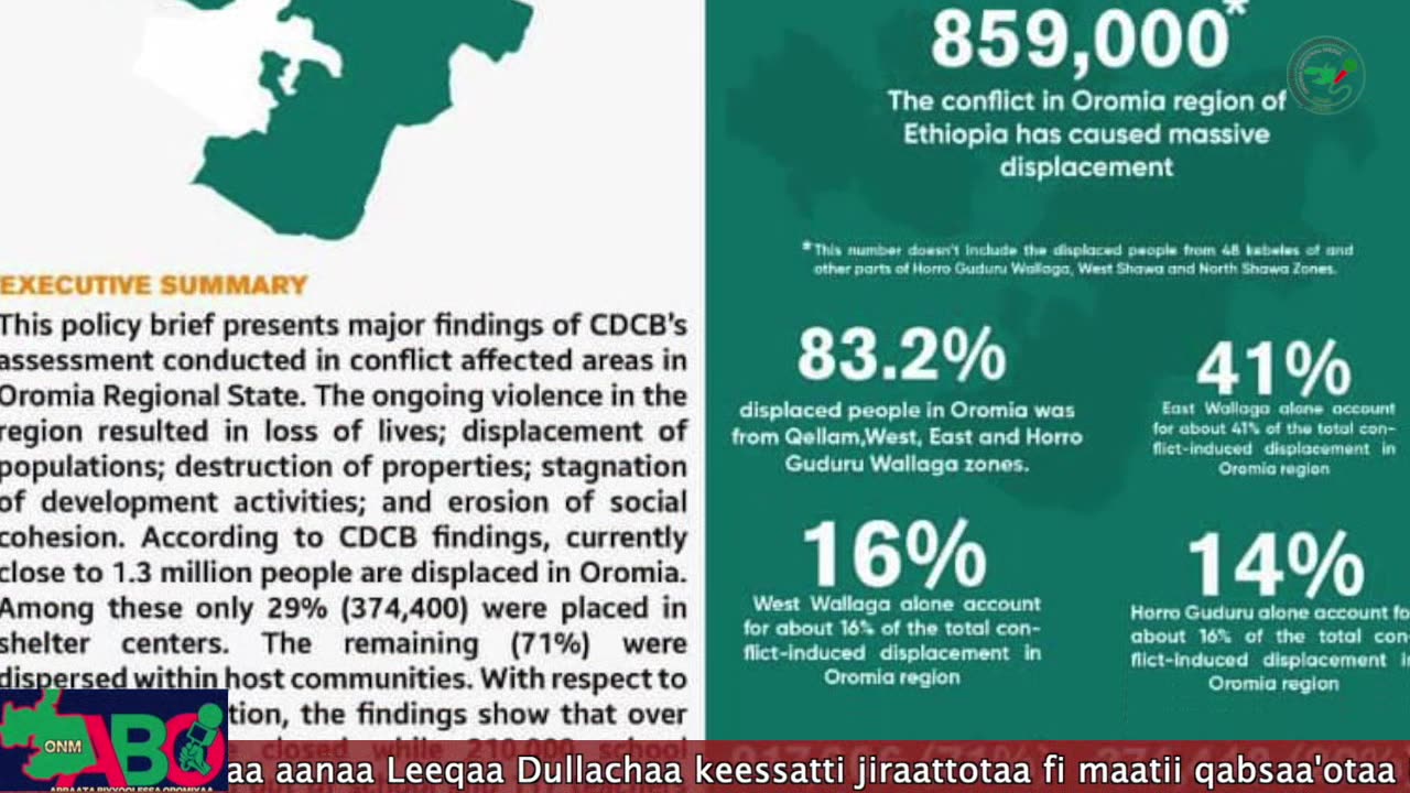 Oduu Waaree ONM-ABO Onkoloolessa 31,2023