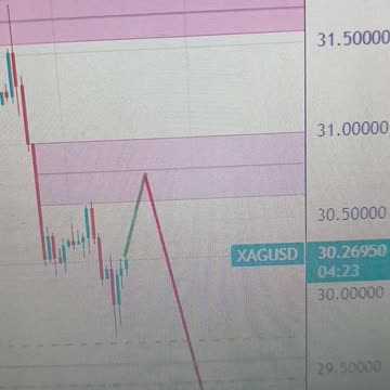 Silver Price Forecast: XAG/USD falls to near $30.00 as Fed may maintain higher rates