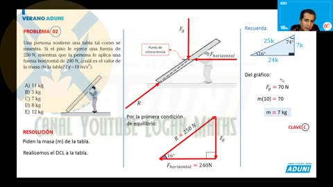 VERANO ADUNI 2022 | Semana 09 | Física