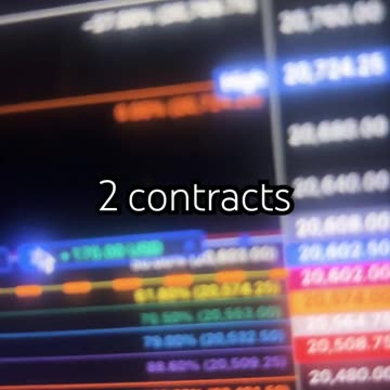 $Nasdaq Bad Entry - #TechnicalAnalysis Taught me to Save my #Cash, And I did