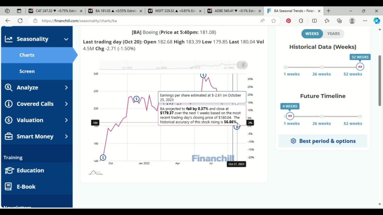 Financhill y su Técnica de Seasonality