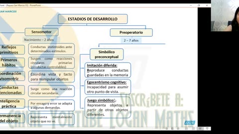 REPASO ADUNI 2023 | Semana 03 | Raz. Matemático | Psicología | Geometría P2