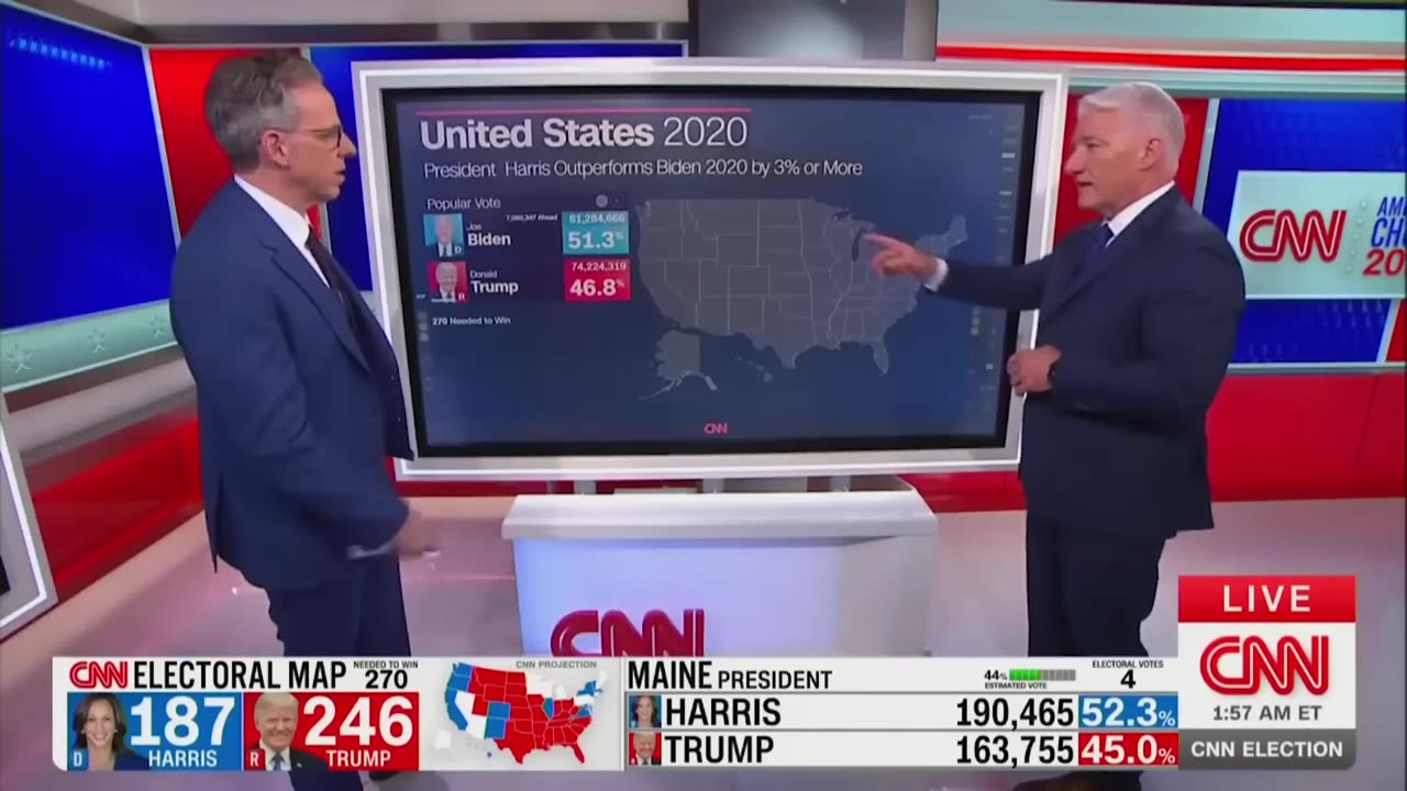 Jake Tapper is stunned-Harris failed to outperform Biden in a single state.