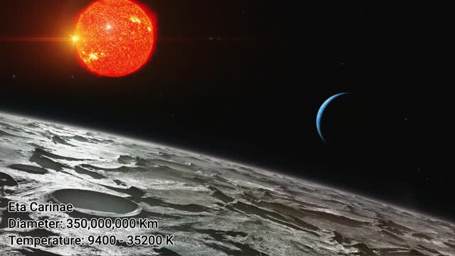 Replacing our Sun with other stars (PART 3)