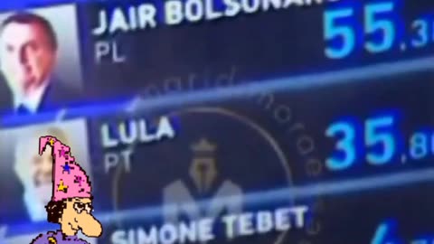 A MÁGICA DO TSÉ:VOCÊS ACREDITAM NO TSÉ ? O TSÉ É A PRÓPRIA FRAUDE !