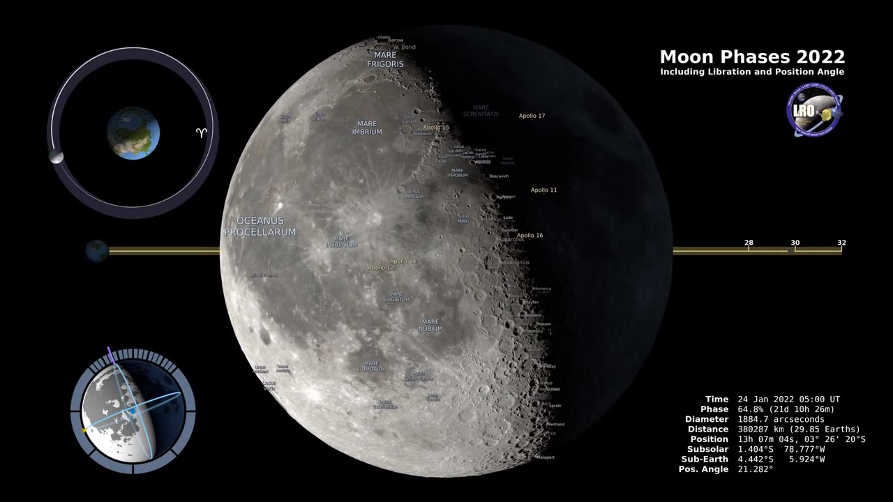 Moon Phases 2022 – Northern Hemisphere – 4K