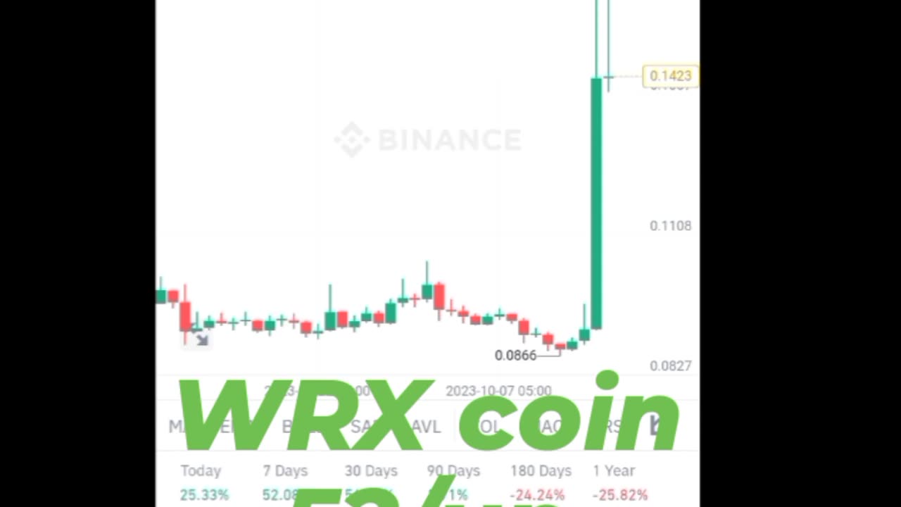 WRX COIN BTC coin Etherum coin Cryptocurrency cryptonews song Rubbani bnb coin short video reel #wrx