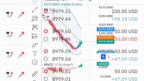 Best strategy for Beginner Traders📈$606🤑Rise and fall market ❤️🔥#derivtrading #riseandfall