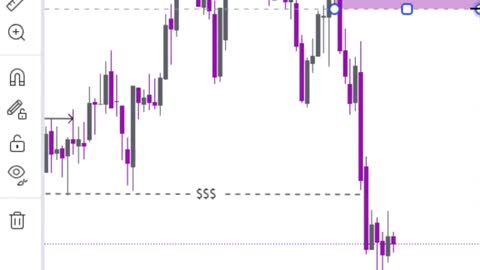 How to trade forex