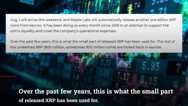 Ripple XRP : BULLISH Reversal Soon Right After A Nice " WICK " Down ! , XRP Price Prediction