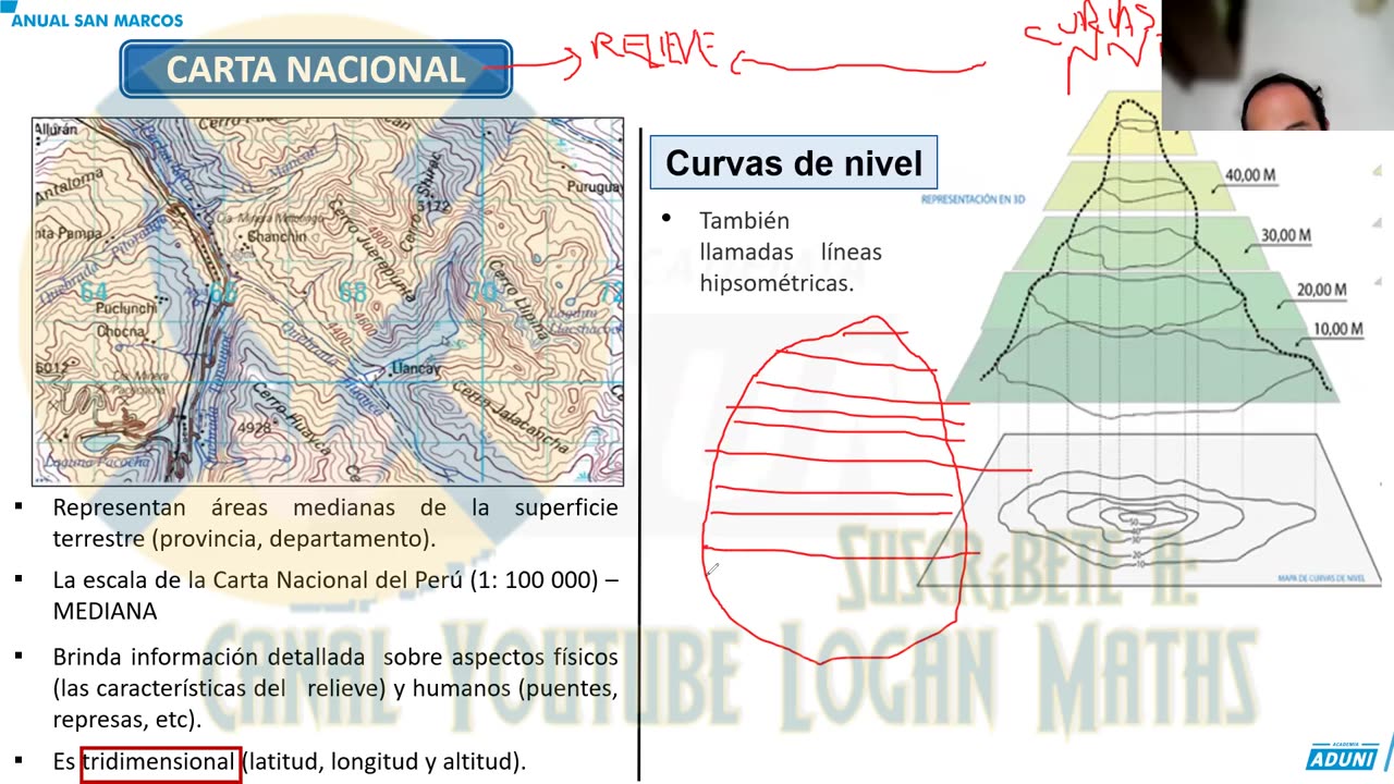 ANUAL ADUNI 2023 | Semana 06 | Álgebra S1 | Geometría | Aritmética | Geografía