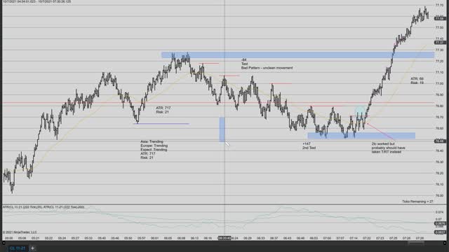 Momentum Trading the ES 10/7/2021