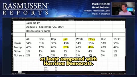 President Trump is winning 40% of the black vote and outright winning independent voters