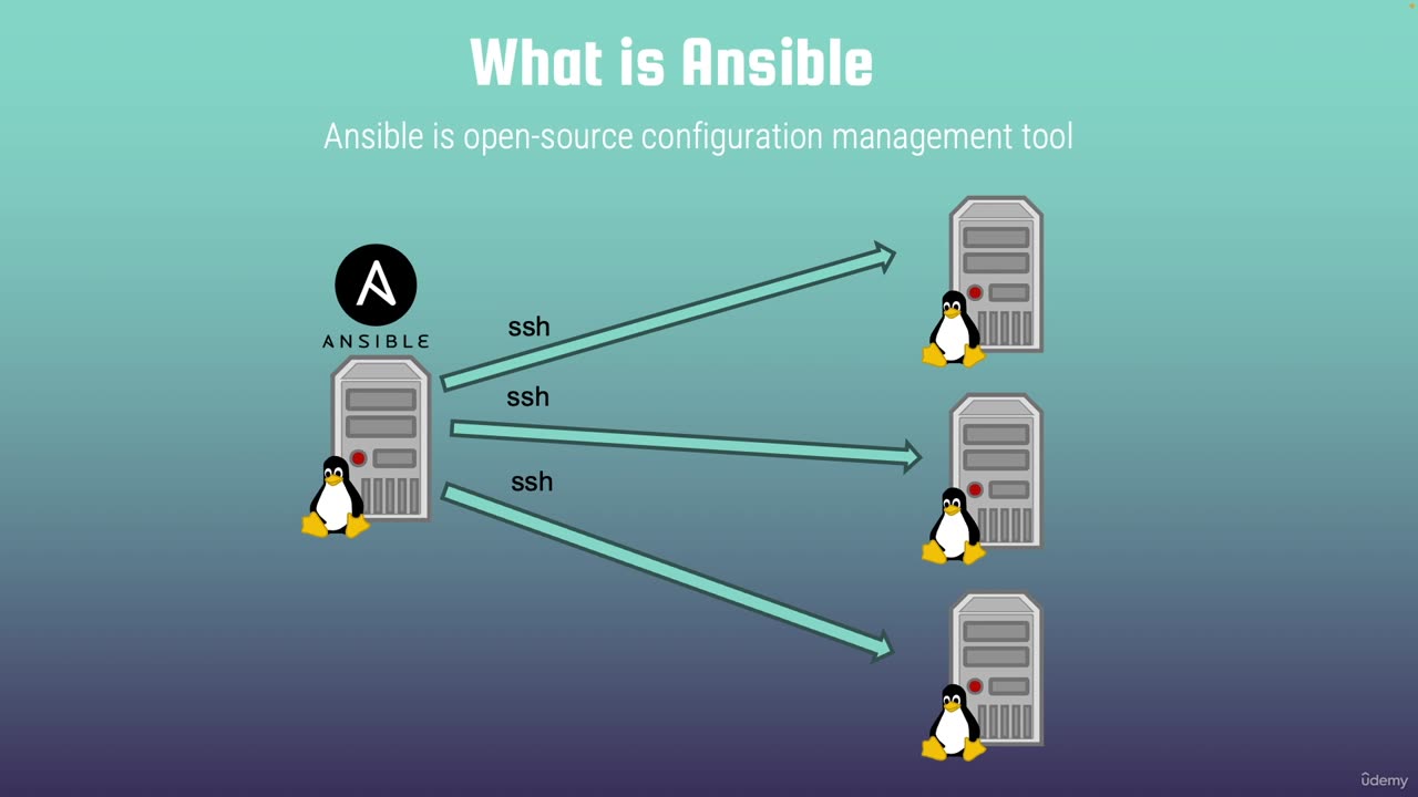 what is ansible