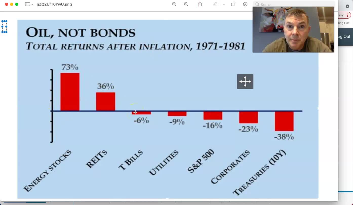 These Two Investments Did Well During Stagflation of the 1970s