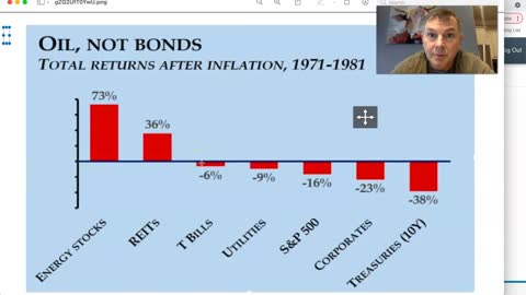 These Two Investments Did Well During Stagflation of the 1970s