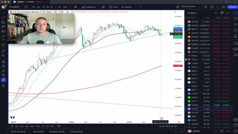 Bitcoin local ceiling seemingly lowered & rates diverge (as SOL holds up)