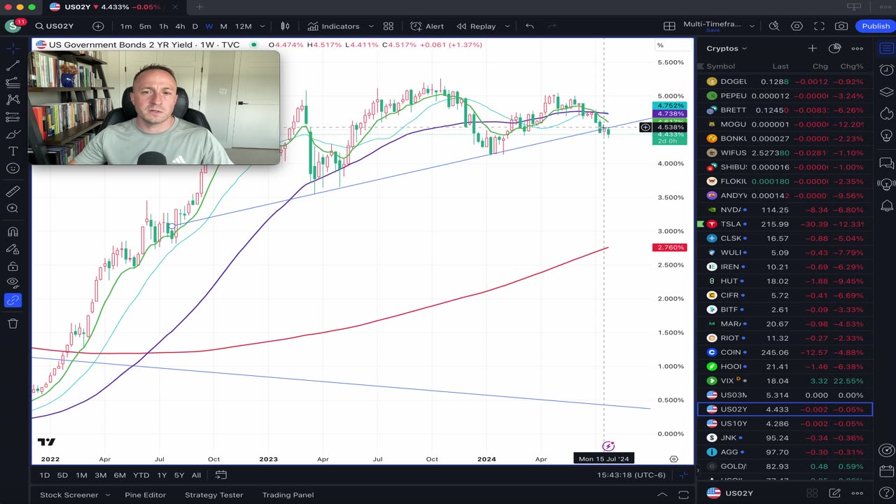 Bitcoin local ceiling seemingly lowered & rates diverge (as SOL holds up)